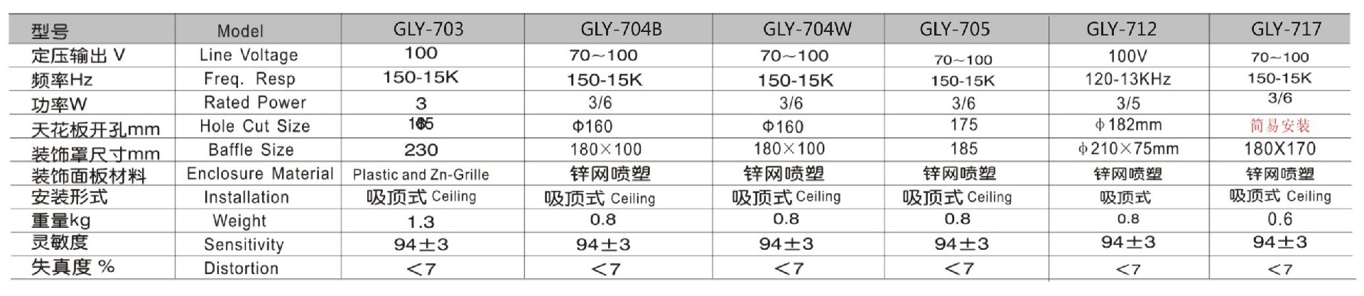Ⅰ型吸頂天花揚聲器參數(shù).jpg
